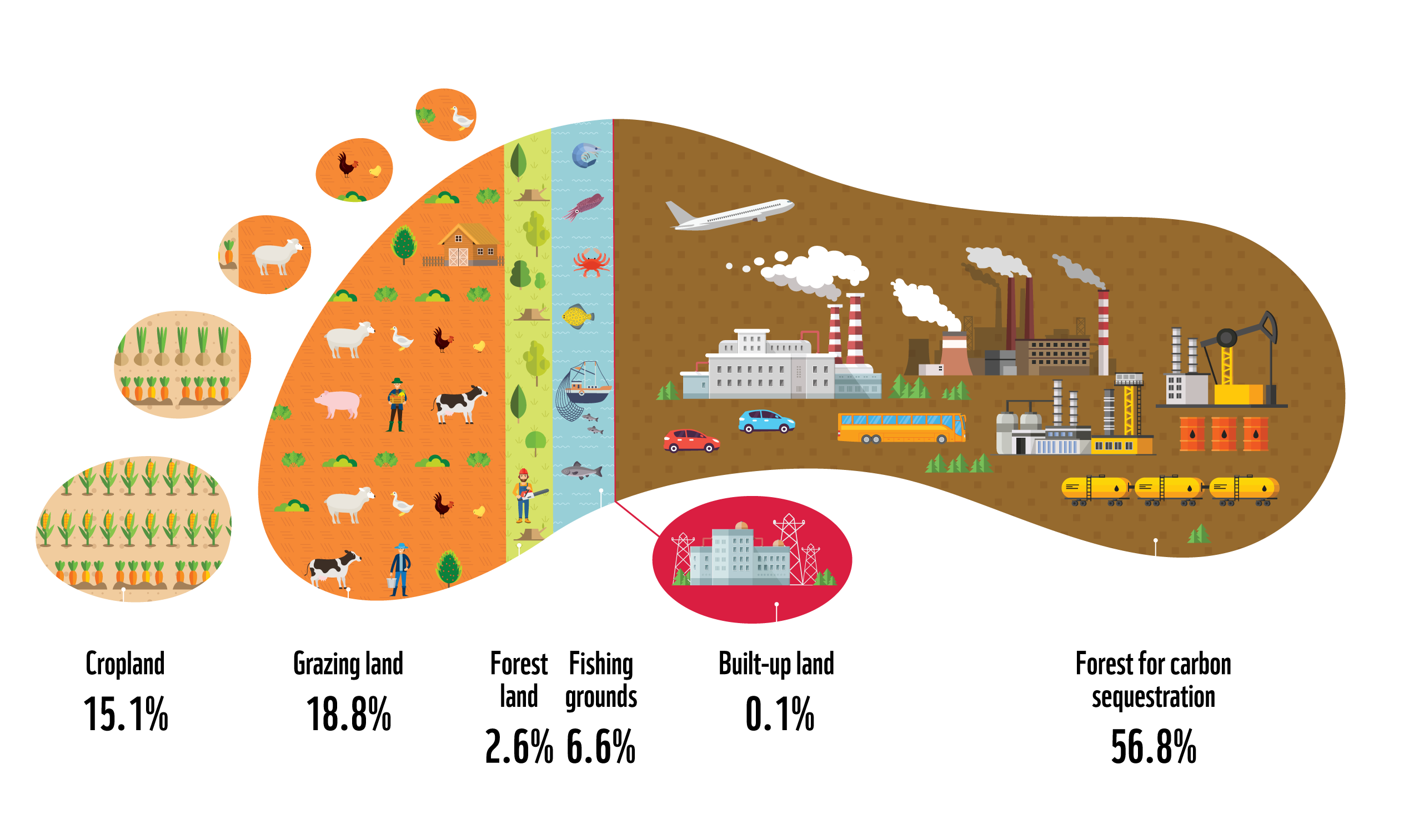 Ecological Footprint WWF Hong Kong